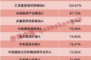 文墨天机年内“翻倍基”率先出现！医药基金横扫半年业绩榜