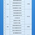 文墨天机新增印尼 中国240小时过境免签政策适用国家扩展至55国